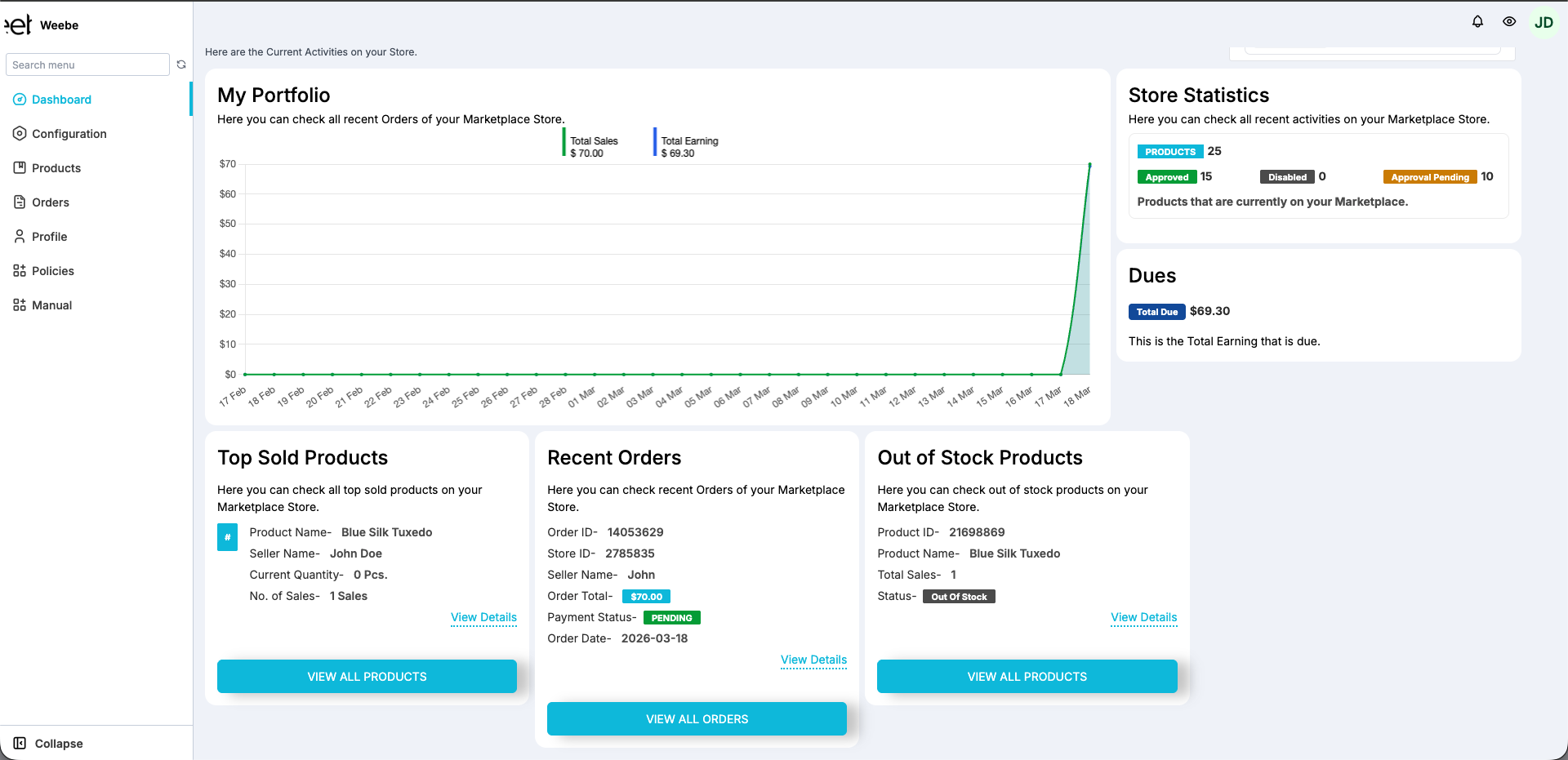 Weebe seller dashboard showing Store Statistics, Top Sold Products, Recent Orders, and Out of Stock Products